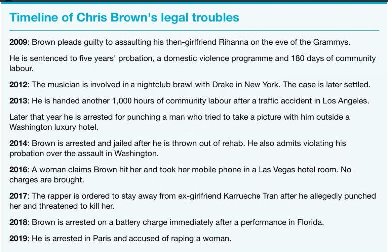 Detained in Paris: Singer Chris Brown in French custody on rape ...