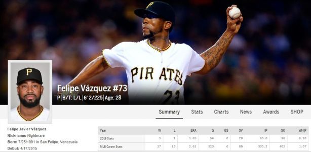 Ace News Today - Pittsburgh Pirates’ pitcher Felipe Vazquez faces 21 new child sex-related charges