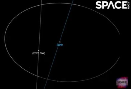 Ace News Today - School bus sized Asteroid to zoom past Earth on September 24