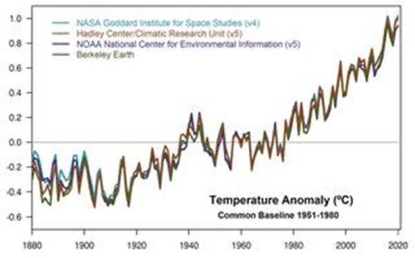 Ace News Today - 2020 tied for the hottest year on record