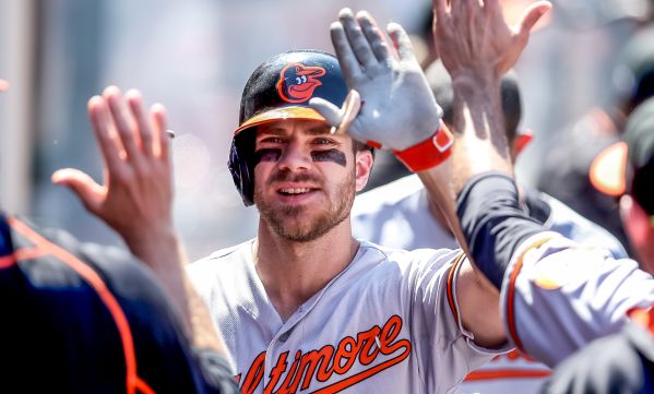 Ace News Today -  Citing ongoing injuries, O’s slugger Chris Davis announces retirement