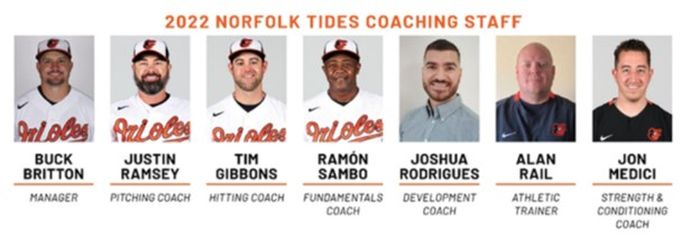 Ace News Today - Baltimore Orioles announce player development and scouting staffs for 2022 season