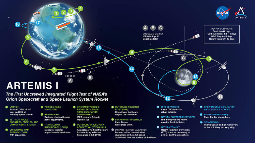 Ac News Today - NASA to provide update on recently scrubbed Artemis I launch