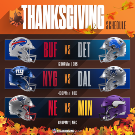 What nfl team has played the most on thanksgiving