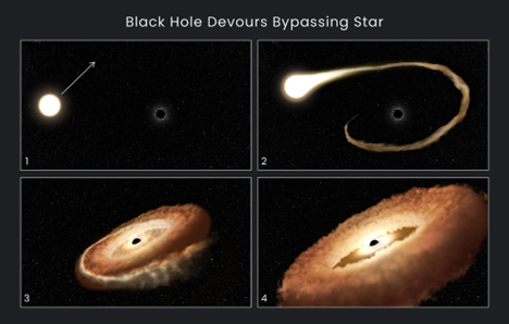 Ace News Today - NASA shares sequence of images showing how a black hole can gobble up a star