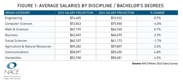 Ace News Today - Are starting salaries for college grads leveling off?