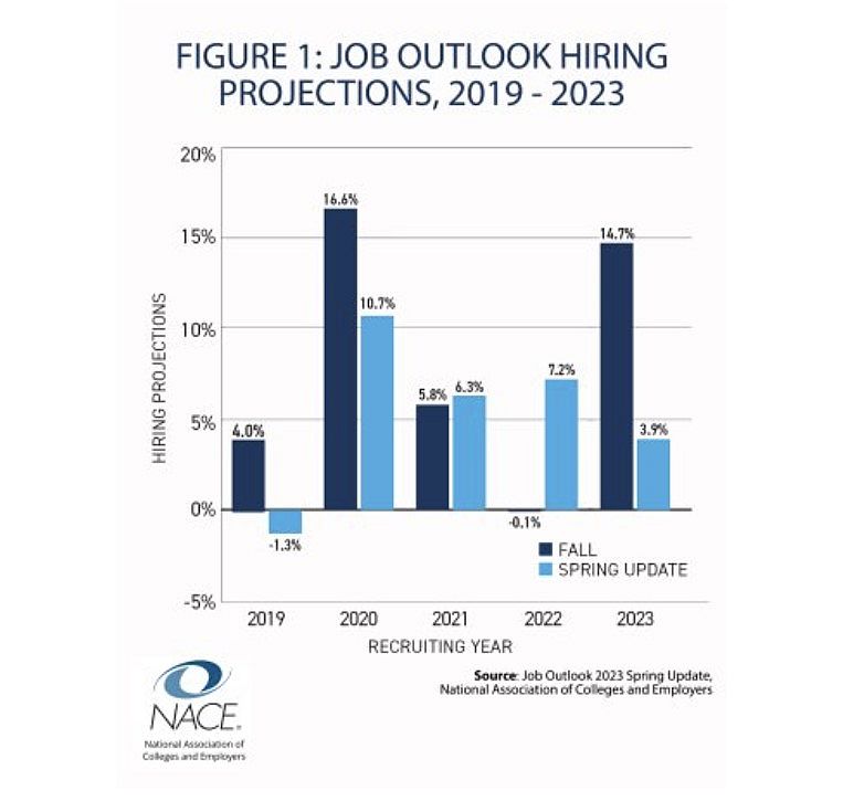 Ace News Today - Class of 2023 job market: What key skills/competencies are employers seeking?