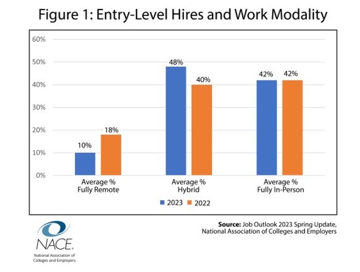 Ace News Today - Will the Class of 2023 grads be working 100% in the office, working 100% remotely online, or both?