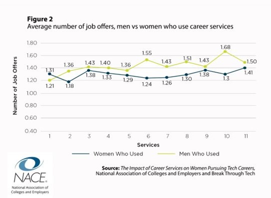 Ace News Today - Benefits of utilizing college campus Career Services for women pursuing technology careers 