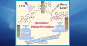 Really cool science stuff: ‘Nonlinear Photochromic Properties in a Perylene-Substituted Rhodamine Spirolactam’