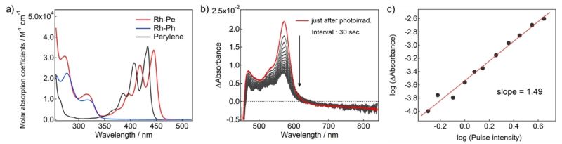 Ace News Today - Image - Really cool science stuff: ‘Nonlinear Photochromic Properties in a Perylene-Substituted Rhodamine Spirolactam’